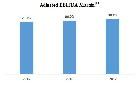 adjustedebitdamarginsa02.jpg