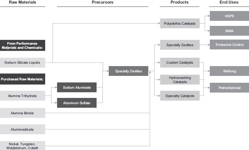 catalystmanufacturingplatfo.jpg