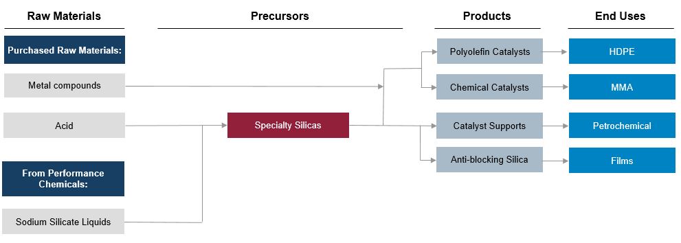 silicacatalystsmanufacturina.jpg