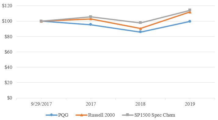 stockperformancegraph.jpg